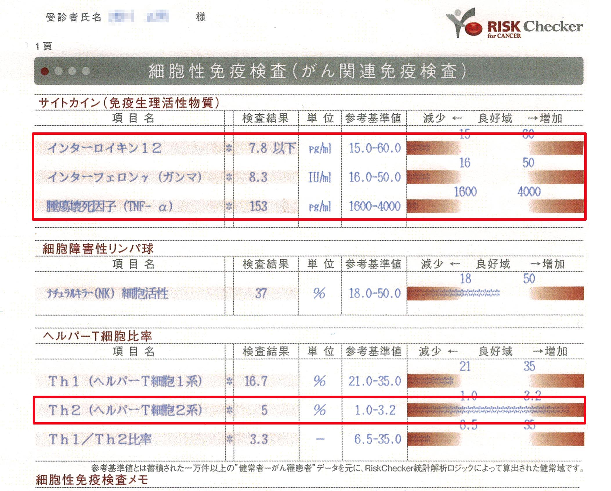 治療前のリスクチェッカー所見08