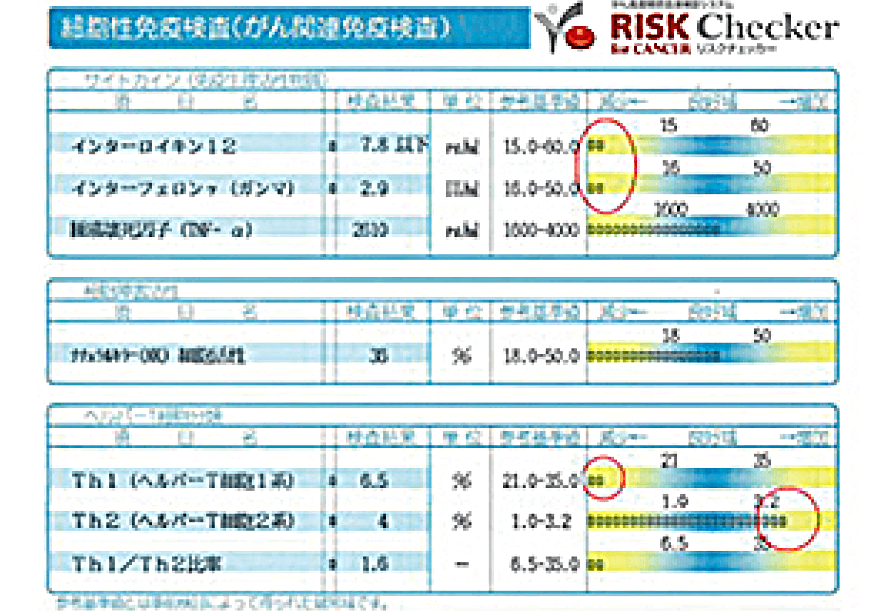大腸がん 治療前のリスクチェッカー所見