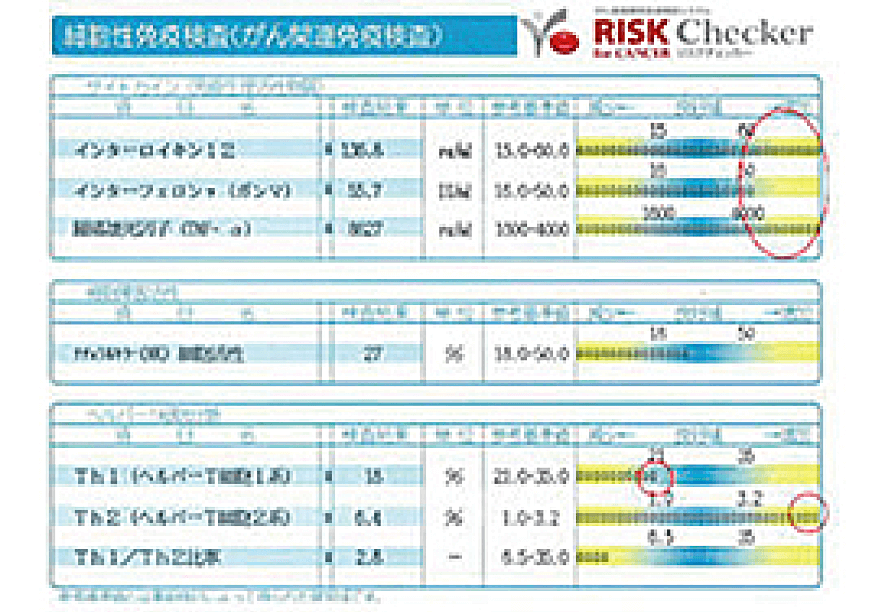 肺がん 治療前のリスクチェッカー所見