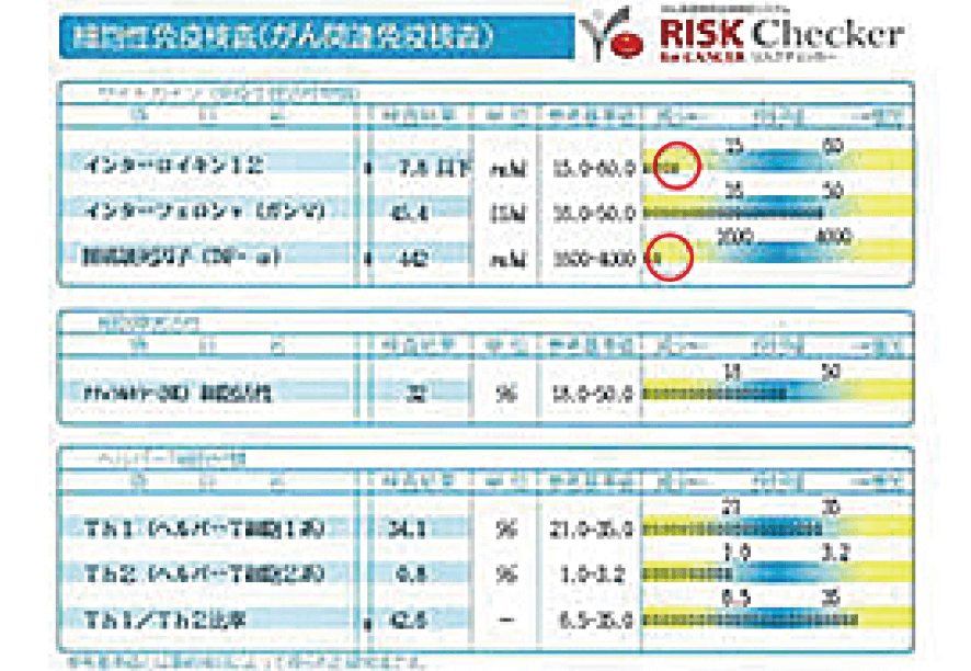 肺がん 治療前のリスクチェッカー所見