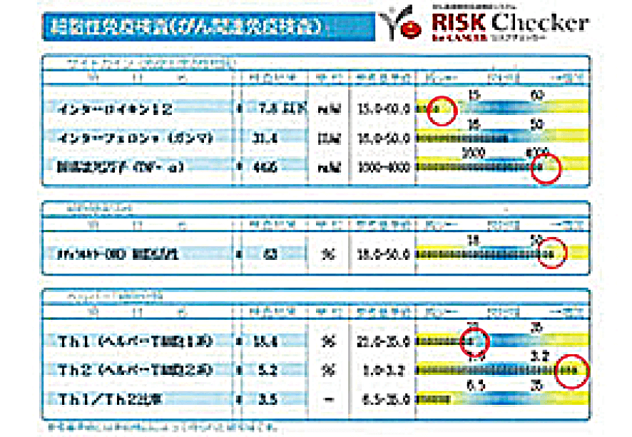 胃がん 治療前のリスクチェッカー所見
