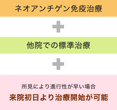 ネオアンチゲン免疫治療＋他院での標準治療